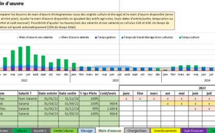 AgriPlan Prévisionnel Agricole Excel tableur