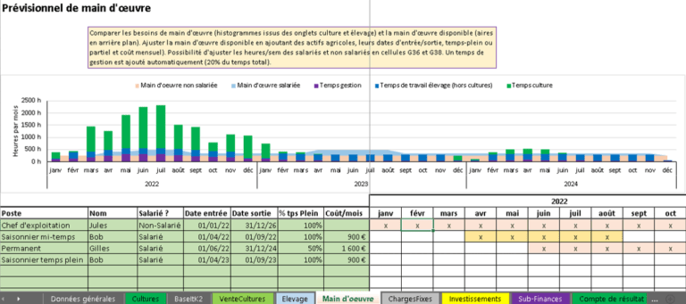 Une version Excel du prévisionnel main d’oeuvre et tréso AgriPlan