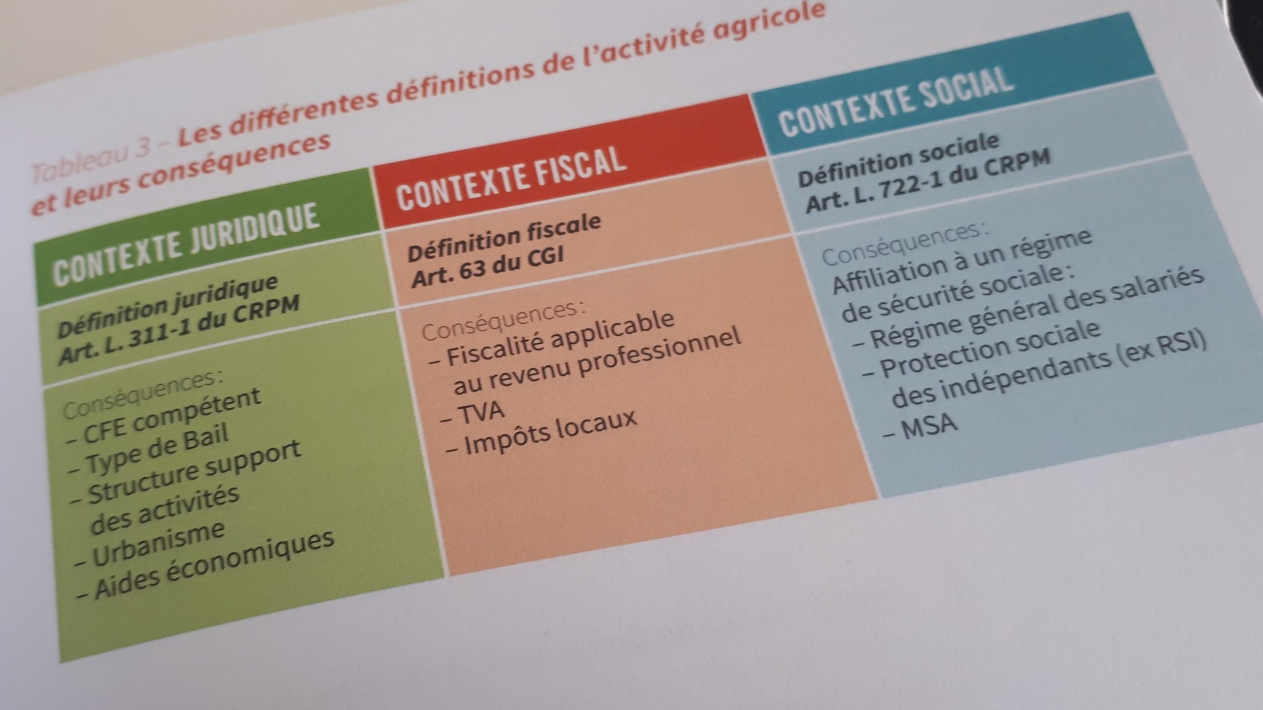 Les trois contextes de définition de l'activité agricole, dans le livre d'Amel Bounaceur